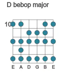 Guitar scale for bebop major in position 10